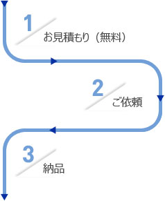 업무플로